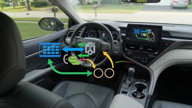 Automotive scene illustrating How to Read a Hybrid Energy-Flow Display